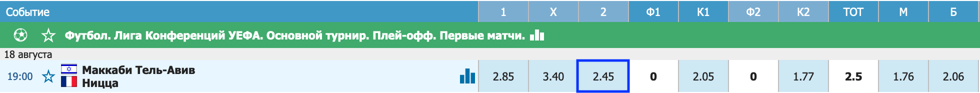 Маккаби Тель-Авив - Ницца. Кто будет сильнее в противостоянии Израиля и Франции?