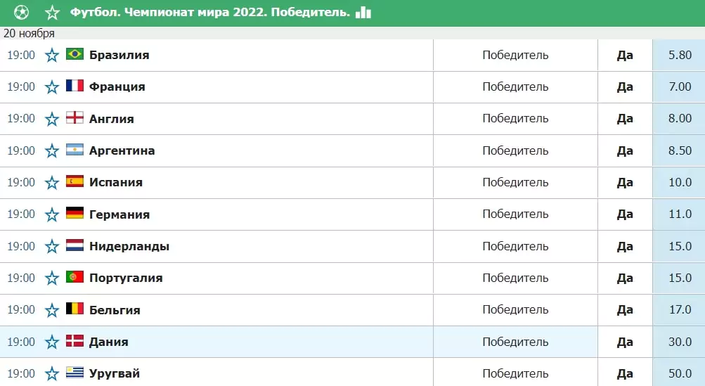 Интересные аутрайты ЧМ 2022