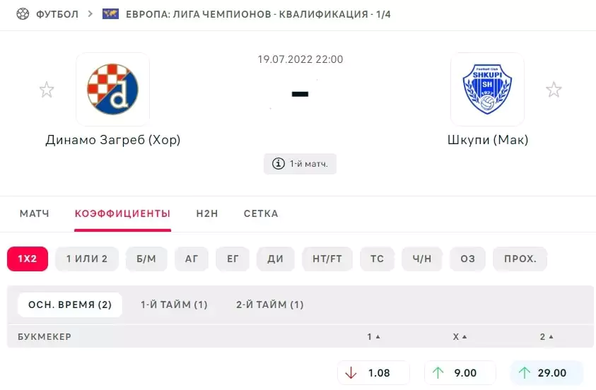 Эффект Линди в ставках на спорт