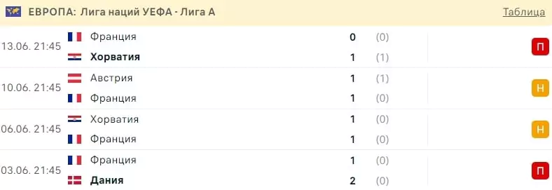 Прогнозы и ставки на Чемпионат Мира 2022