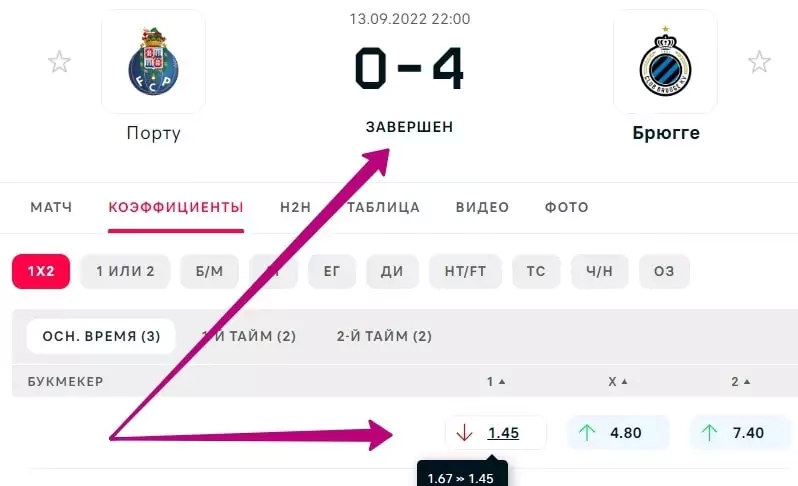 «Как бить линию» Дж. Р. Миллер. Главное