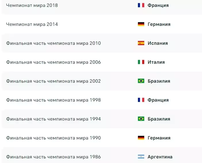 Интересные аутрайты ЧМ 2022