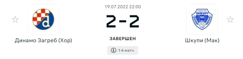 Эффект Линди в ставках на спорт