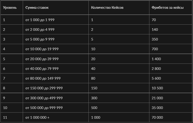 Дайджест новинок легальных БК от 5-го сентября