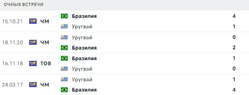 Интересные аутрайты ЧМ 2022