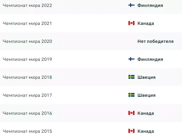 Эффект Линди в ставках на спорт