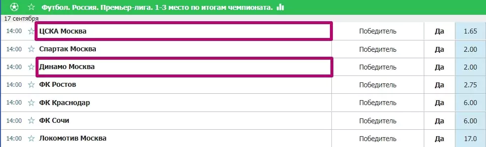 Ставки на команды РПЛ 2022/23
