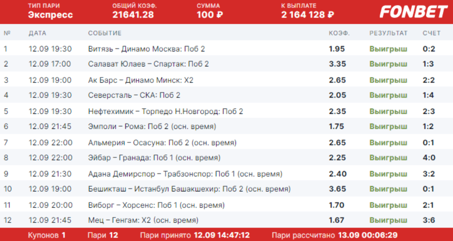 Дайджест новостей БК от 19-го сентября