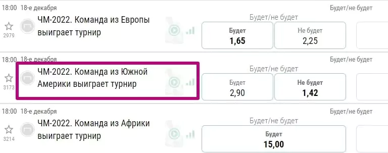 Интересные аутрайты ЧМ 2022