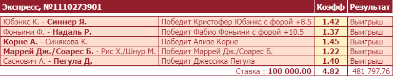 Дайджест новинок легальных БК от 5-го сентября