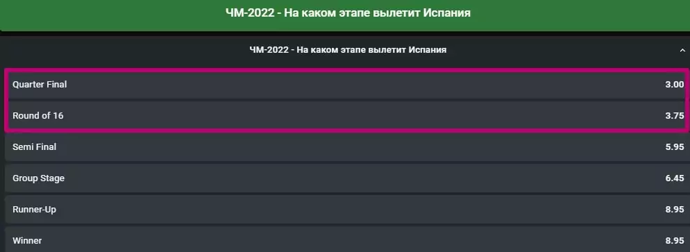 Прогнозы и ставки на Чемпионат Мира 2022