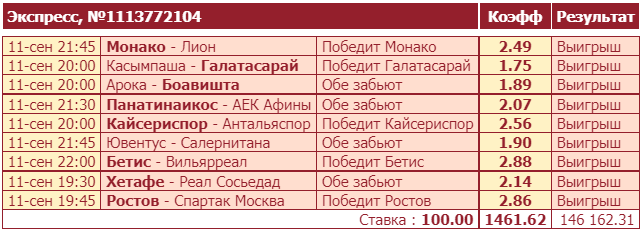 Дайджест новостей БК от 12-го сентября