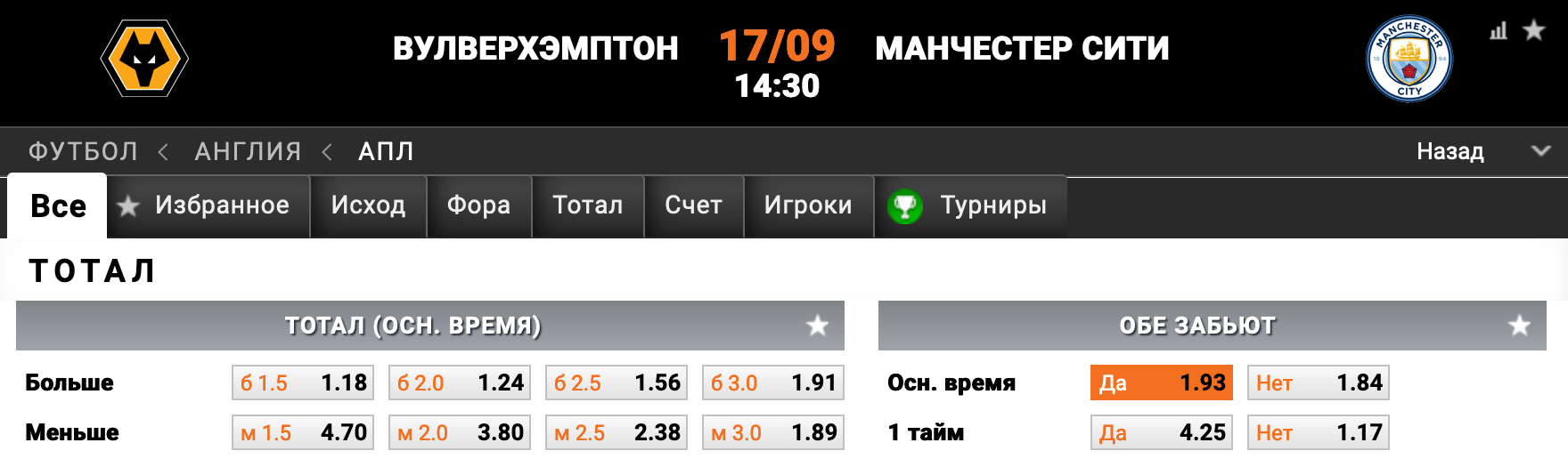 Вулверхэмптон – Манчестер Сити. Возьмут ли Горожане три очка?