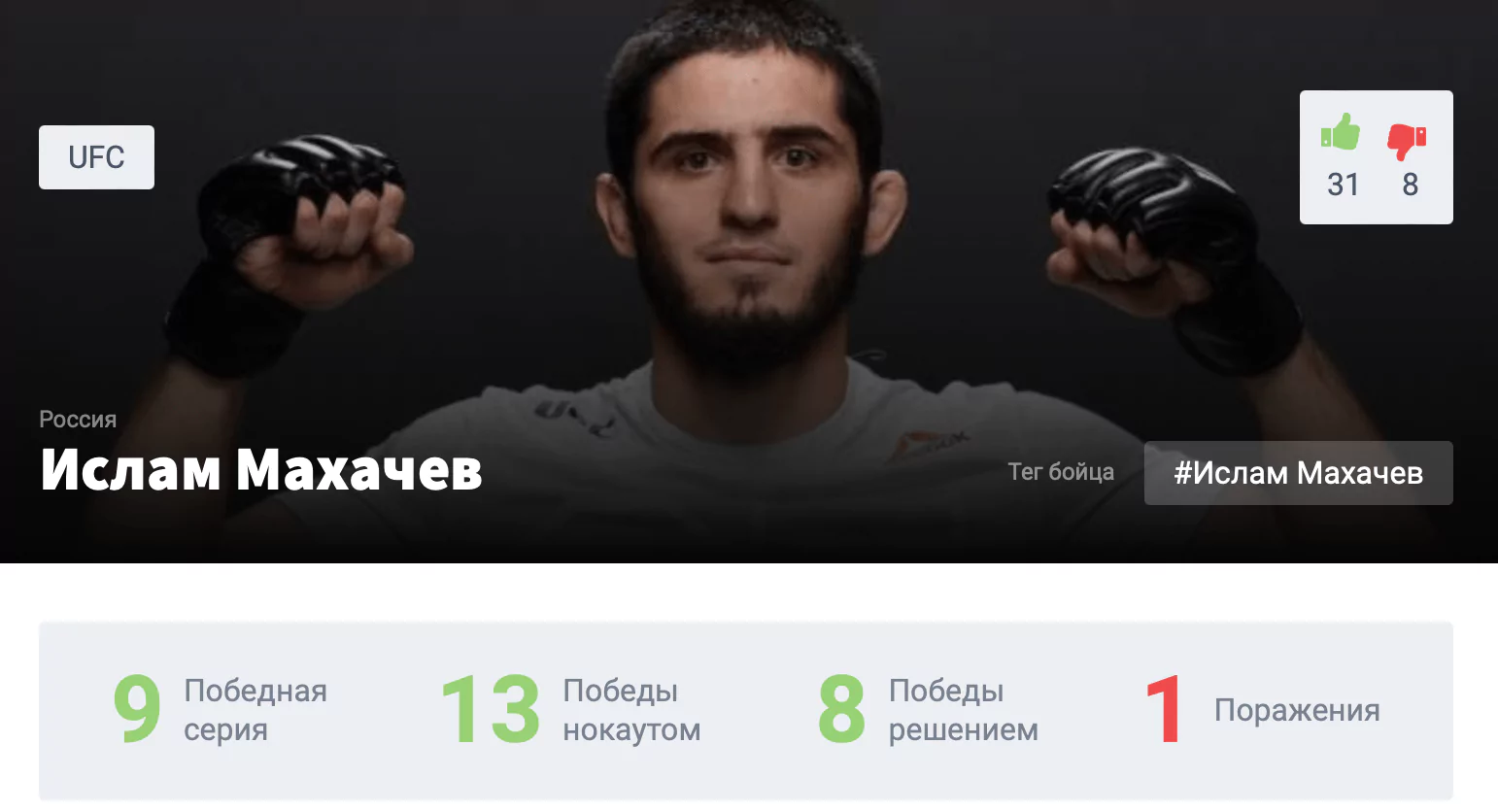 Прогноз на бой Ислам Махачев – Чарльз Оливейра
