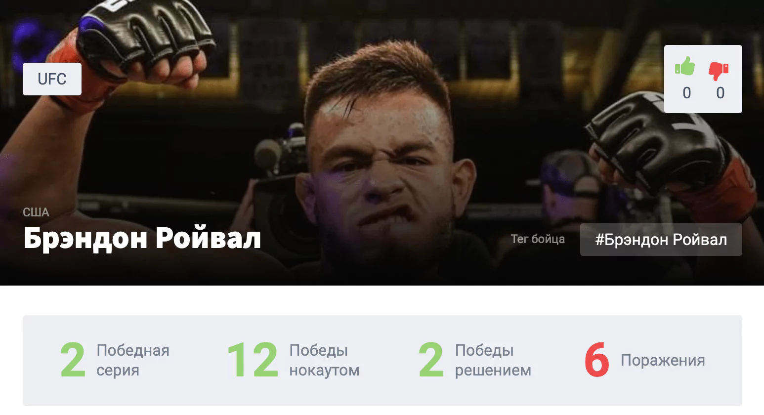 Прогноз на бой Аскар Аскаров – Брэндон Ройвал