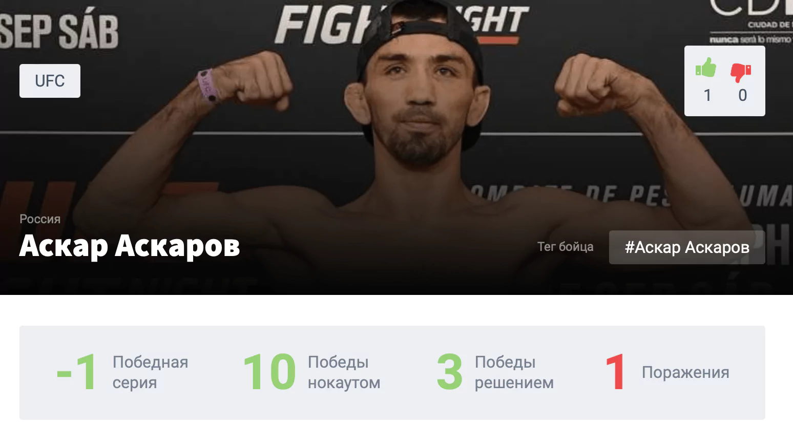 Прогноз на бой Аскар Аскаров – Брэндон Ройвал