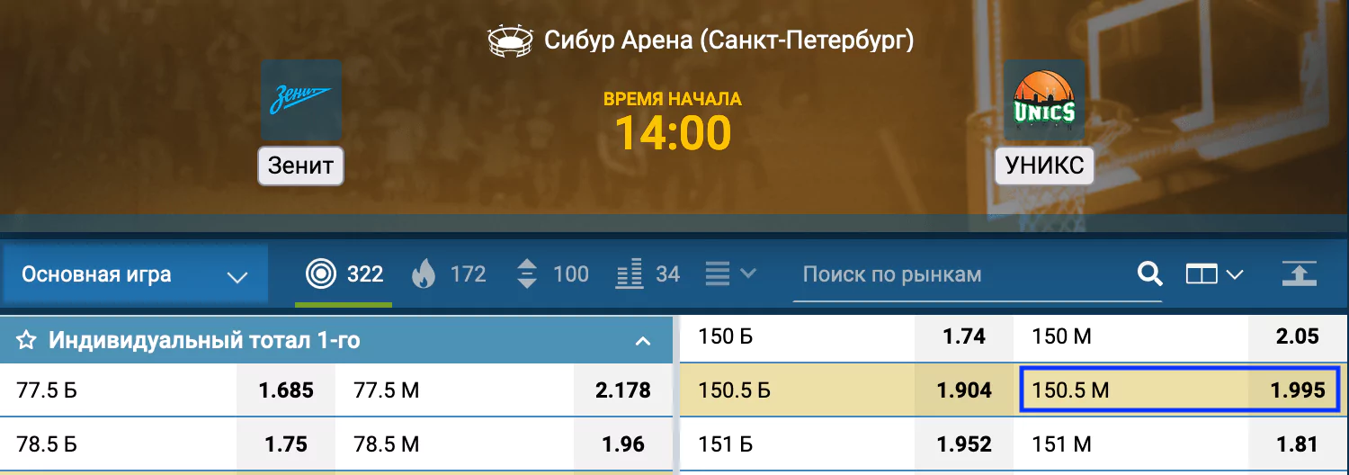 Зенит – УНИКС. Матч двух претендентов на титул Единой Лиги ВТБ