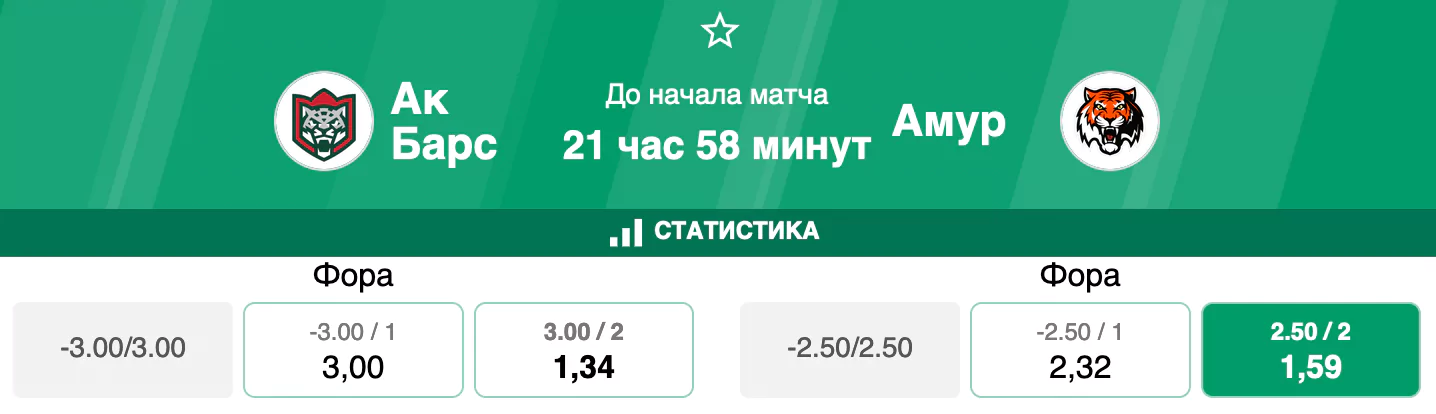 Ак Барс – Амур. Сможет ли хабаровский клуб дать бой фавориту чемпионата?