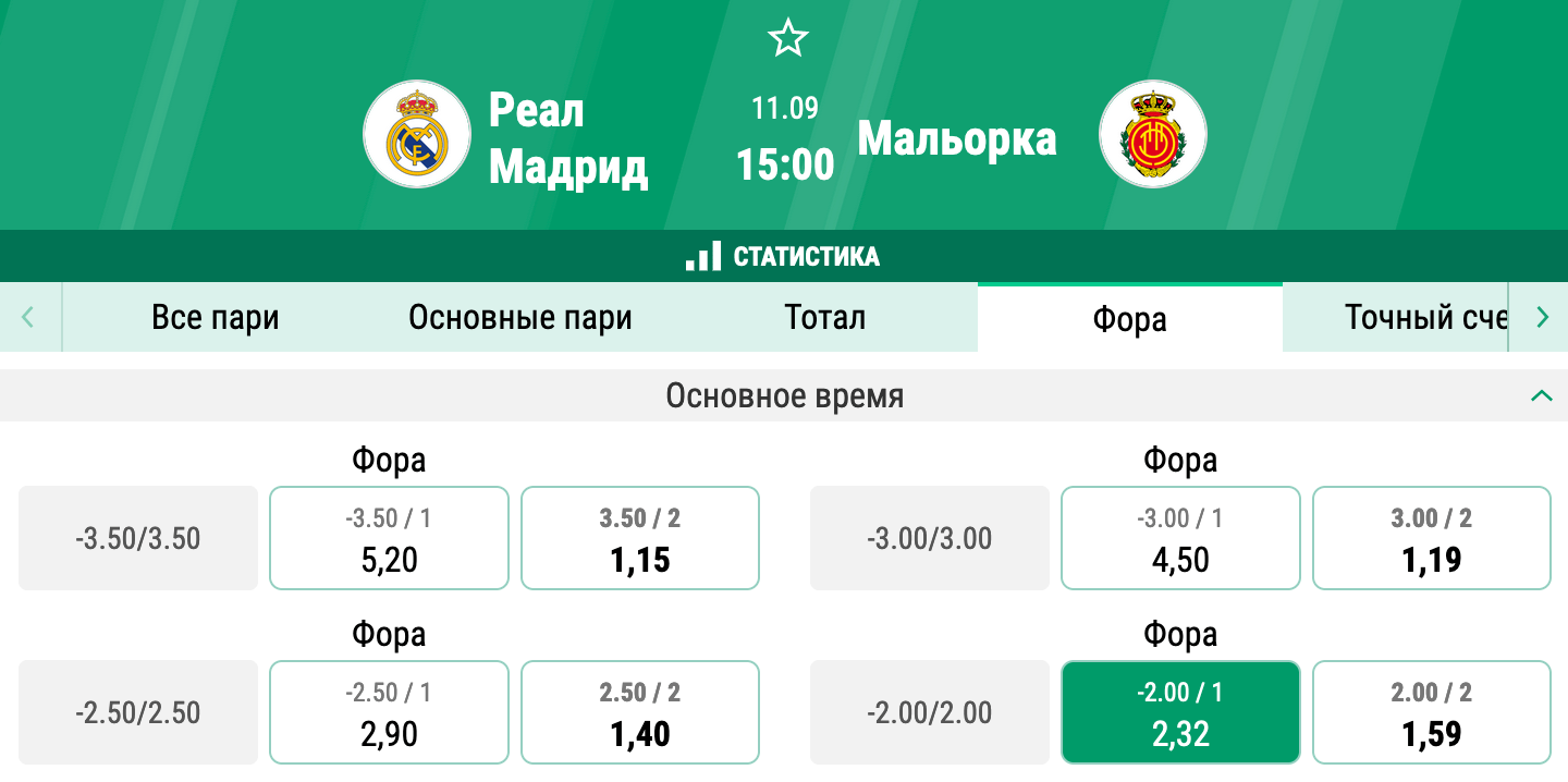 Реал Мадрид - Мальорка. Продолжат ли «сливочные» серию побед в сезоне?
