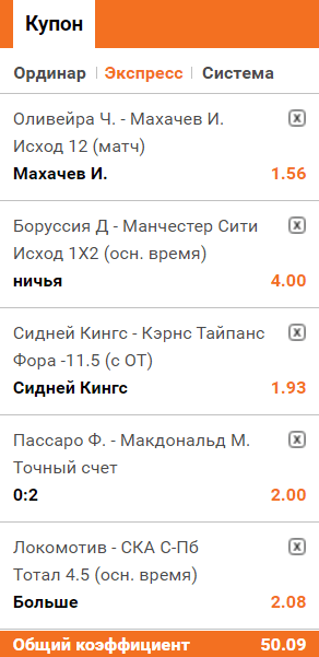 БК с лучшими коэффициентами. Самое глобальное исследование