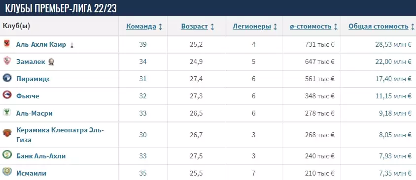 Как делать ставки на африканский футбол?