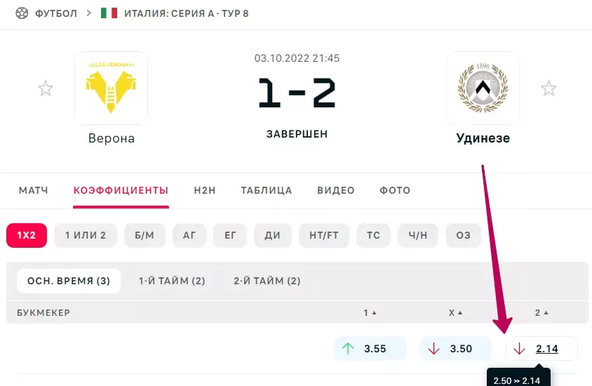 Коллективный разум в ставках на спорт