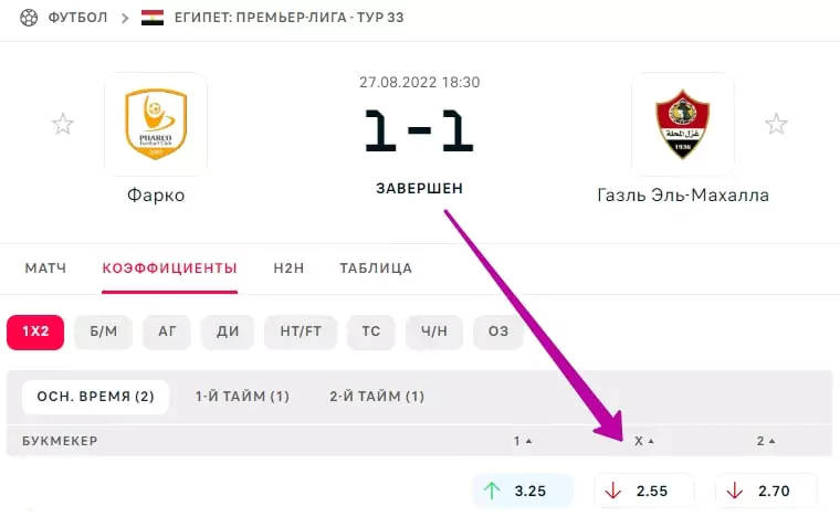 Как делать ставки на африканский футбол?