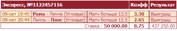 Дайджест новостей букмекерства от 10-го октября