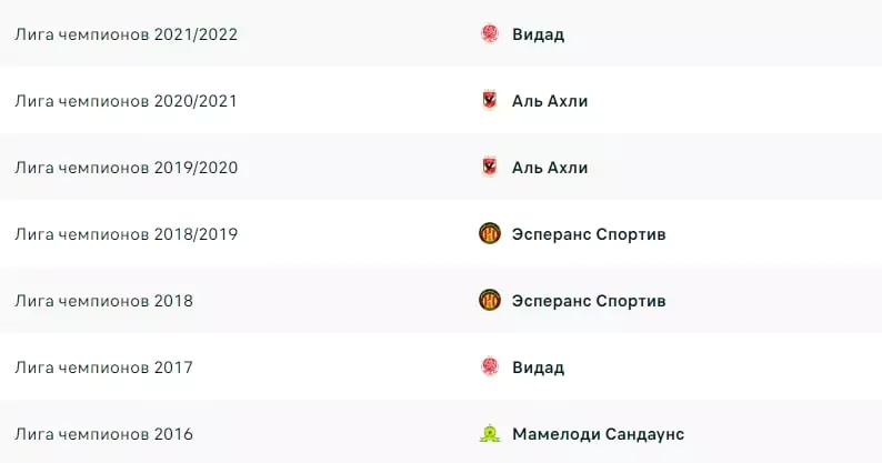 Как делать ставки на африканский футбол?