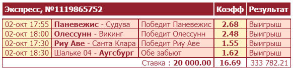 Дайджест новостей БК от 3-го октября