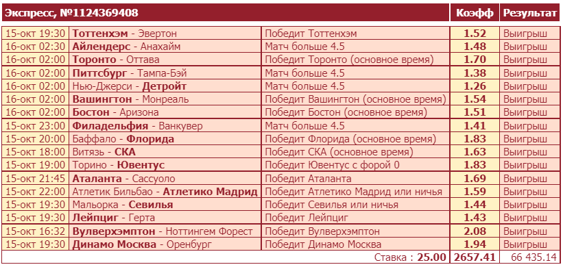 Дайджест новостей букмекерства от 17-го октября