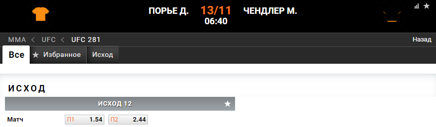 Прогноз на бой Дастин Порье – Майкл Чендлер