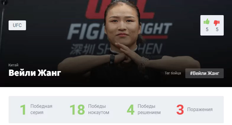 Прогноз на бой Вэйли Чжан – Карла Эспарза