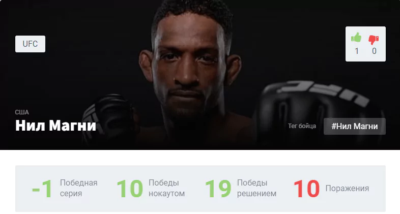 Прогноз на бой Нил Мэгни – Даниэль Родригес