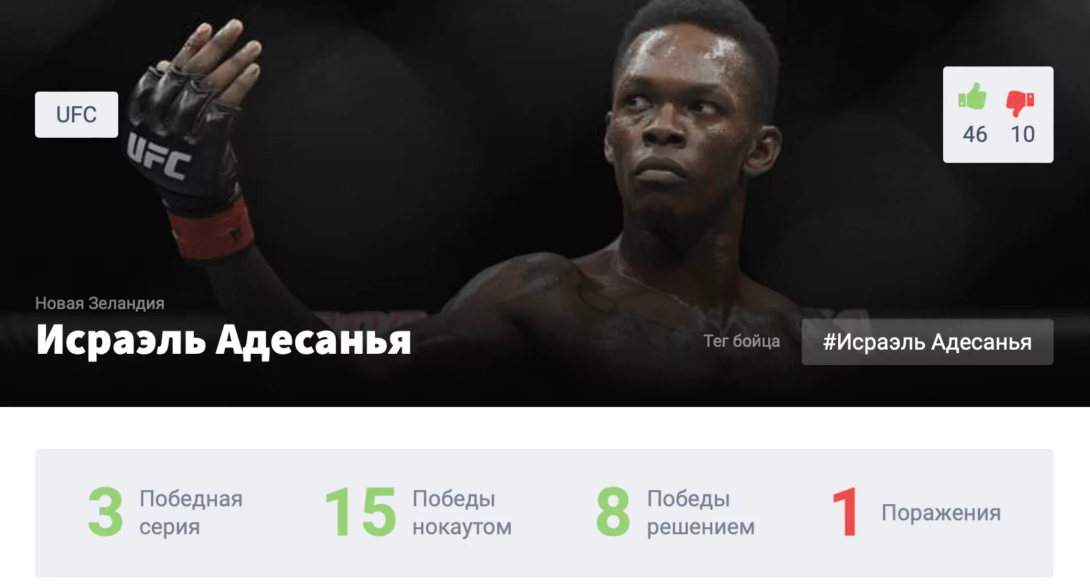Прогноз на бой Исраэль Адесанья – Алекс Перейра