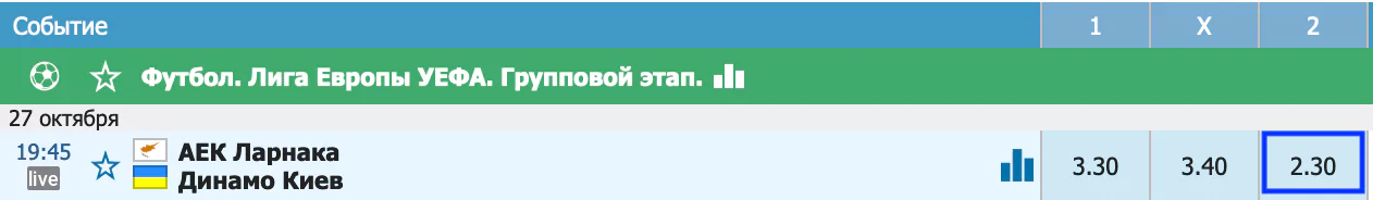 АЕК Ларнака – Динамо Киев. Возьмут ли киевляне первые очки в группе?