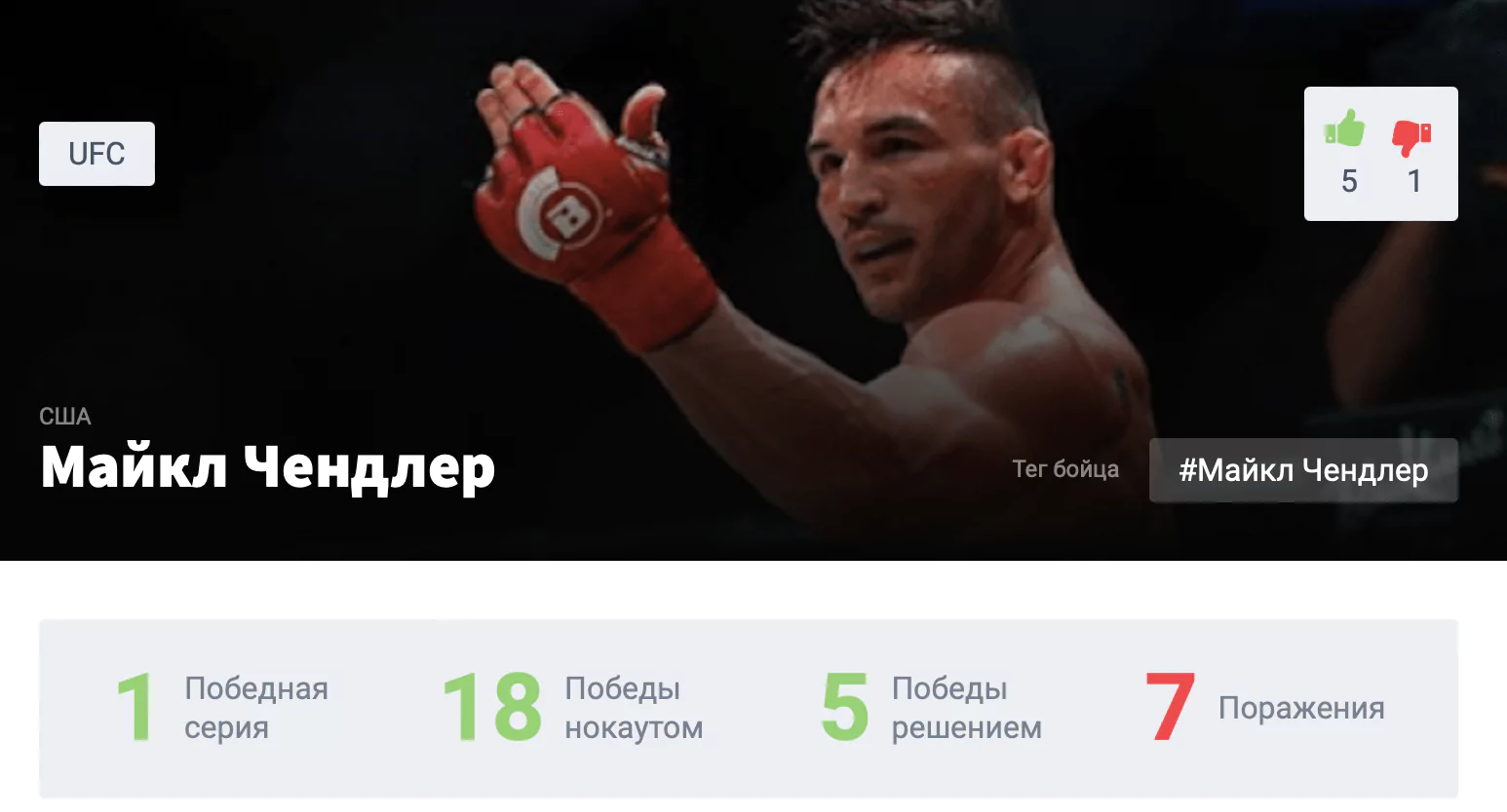 Прогноз на бой Дастин Порье – Майкл Чендлер