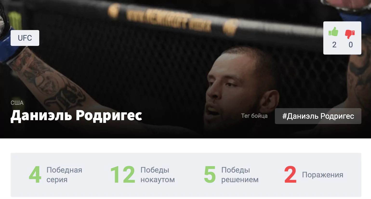 Прогноз на бой Нил Мэгни – Даниэль Родригес