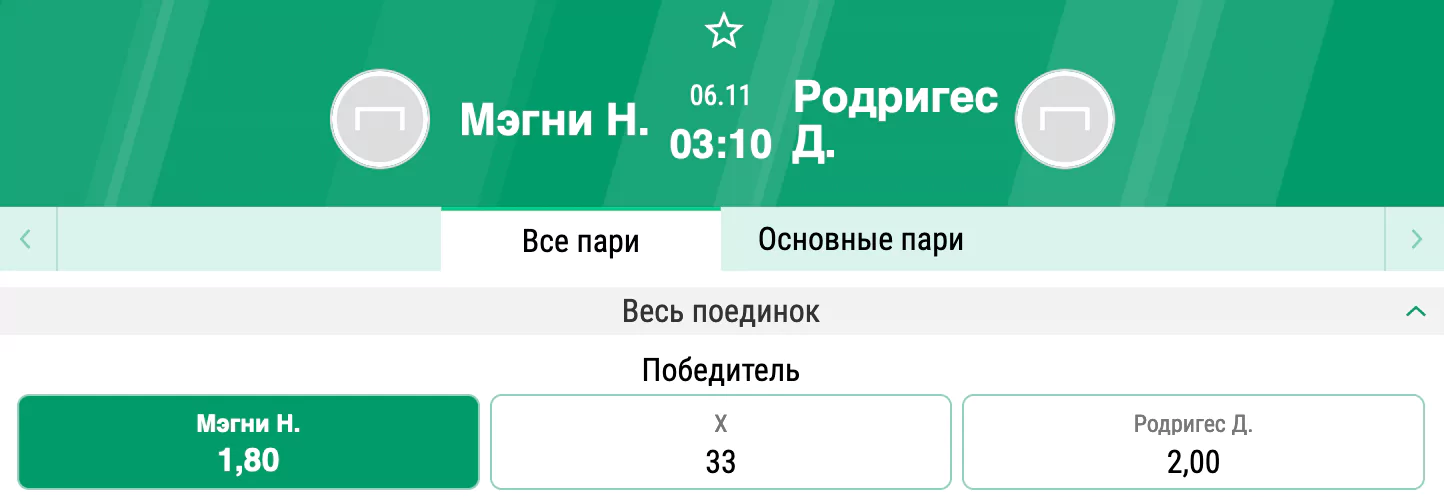 Прогноз на бой Нил Мэгни – Даниэль Родригес