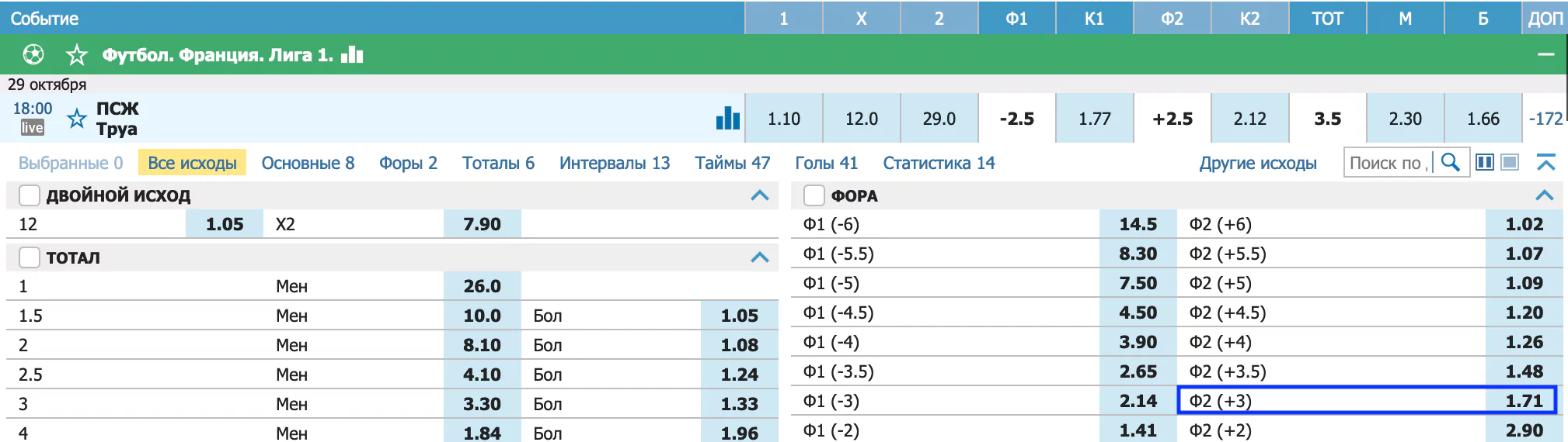 ПСЖ – Труа. Ждать ли сенсации в матче чемпиона?