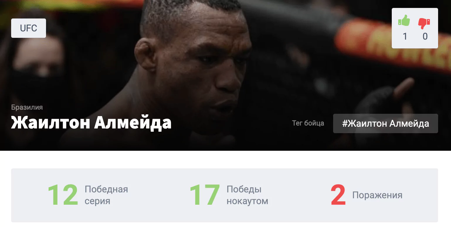 Прогноз на бой Максим Гришин – Жаилтон Алмейда