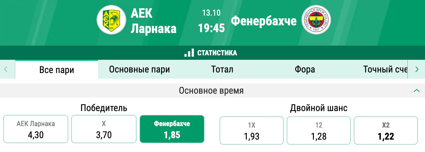 АЕК Ларнака – Фенербахче. Продолжат ли турки беспроигрышную серию?