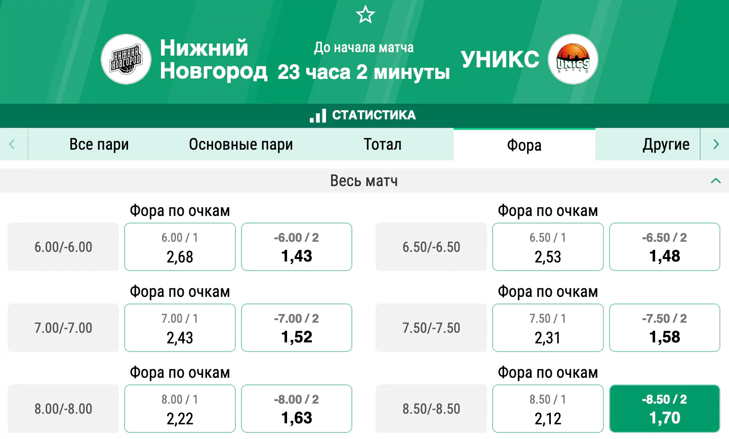 Нижний Новгород – УНИКС. Встреча участников плей-офф в новом сезоне