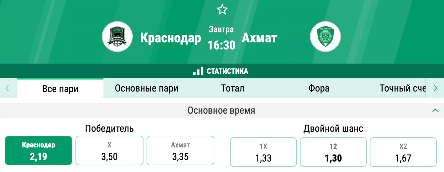 Краснодар – Ахмат. Продолжат ли хозяева победную серию в родных стенах?