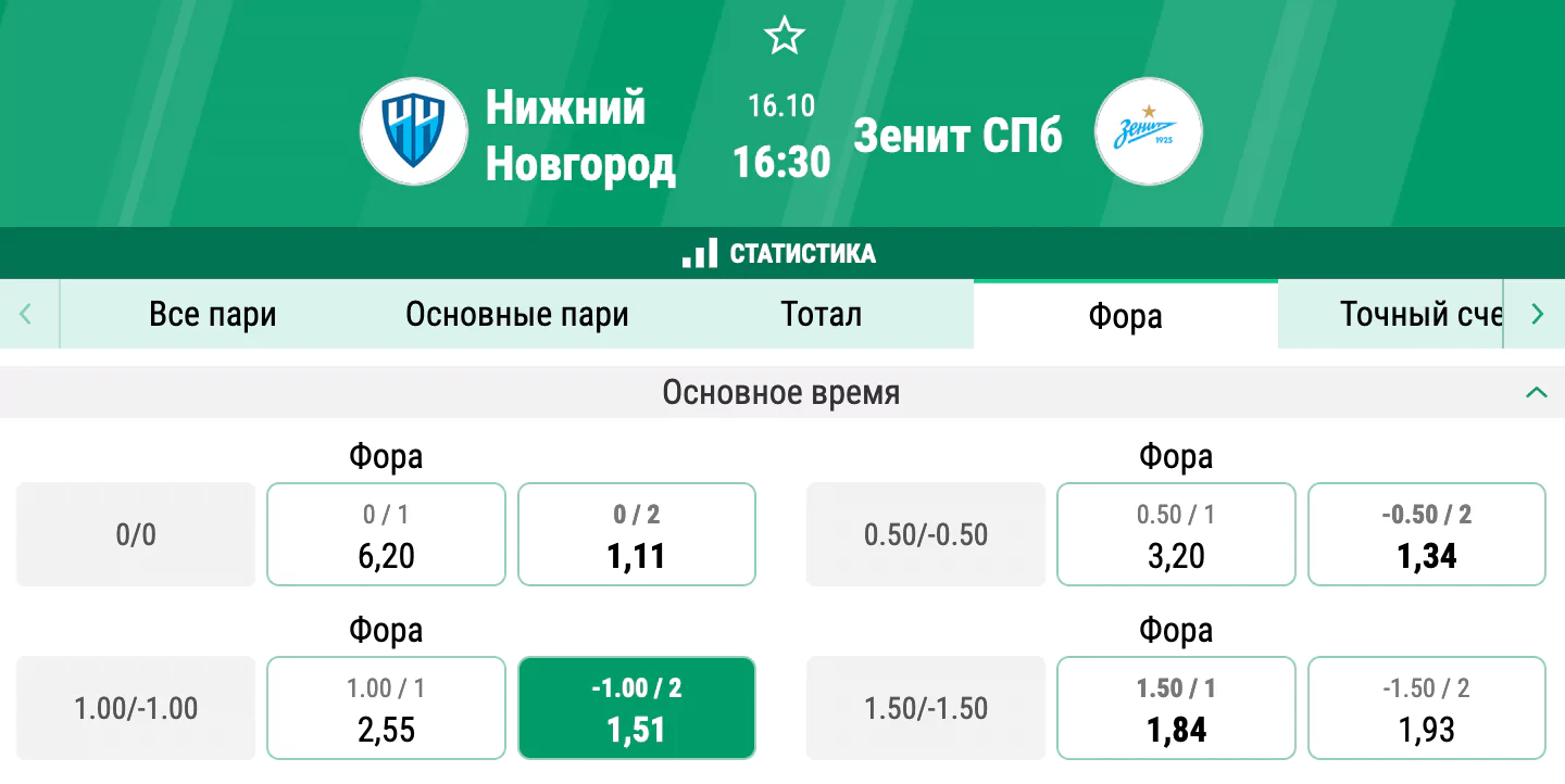 Нижний Новгород – Зенит. Остановят ли хозяева лидера чемпионата?