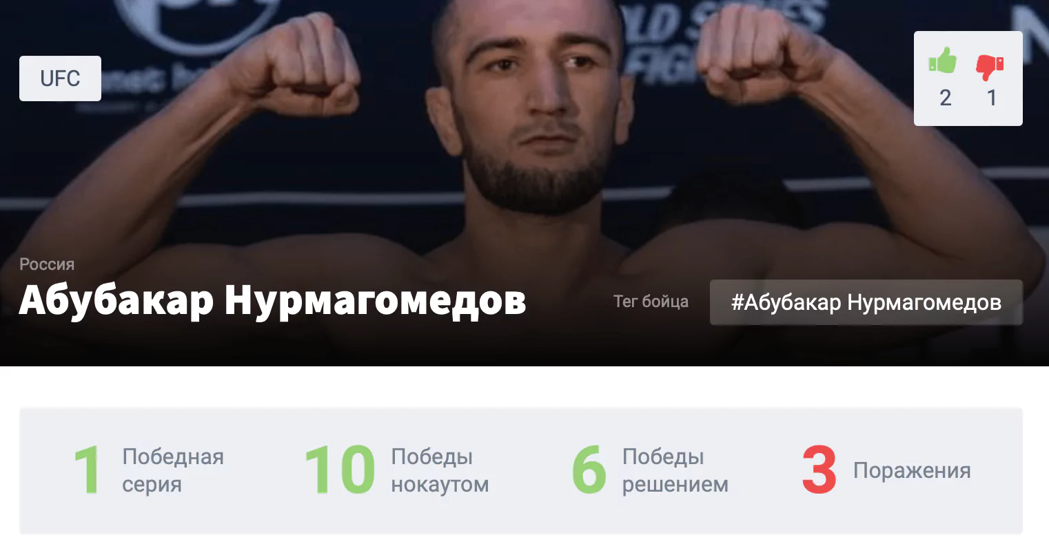 Прогноз на бой Абубакар Нурмагомедов – Гаджи Омаргаджиев