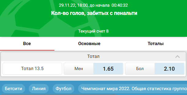 На что ставить в плей-офф ЧМ-2022?