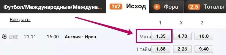 Точки повышения и понижения в спортивных ставках