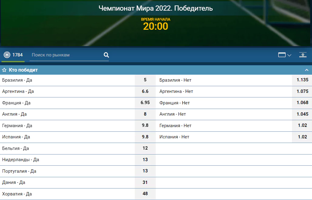 «World Car 2022» от БК 1хСтавка