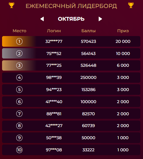 Акция Dreamteam в БК Olimpbet